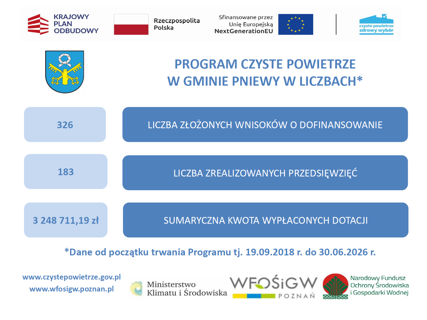 tabela czyste powietrze